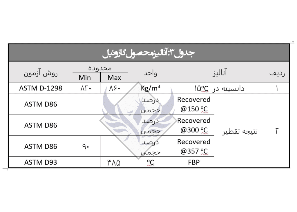 محصولات مینی ریفاینری